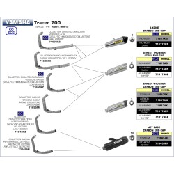 Kit collettori catalitico omologato versione bassa per terminali Jet Race Yamaha Tracer 700 2016 2019